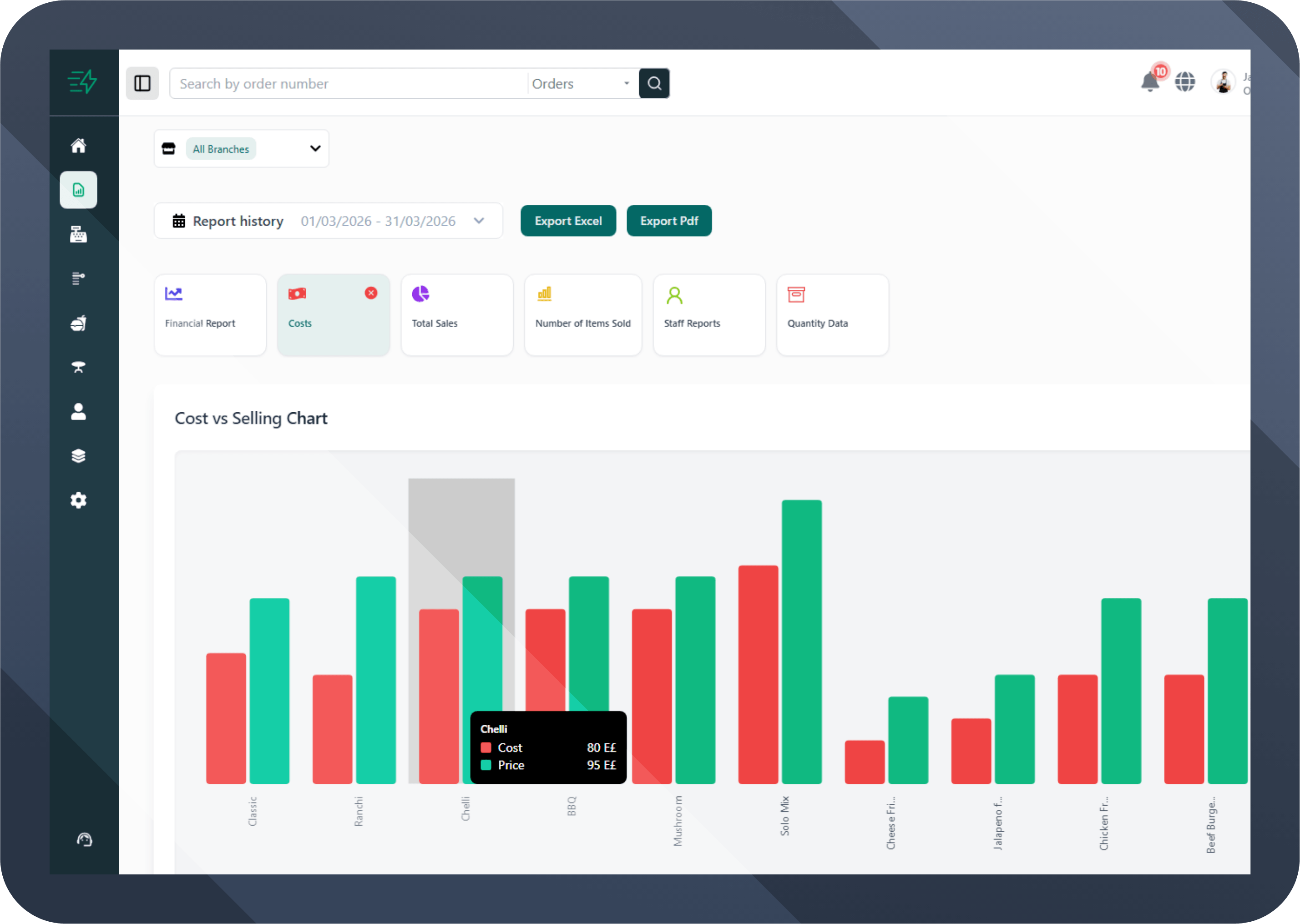 Fastro Analysis and Reports